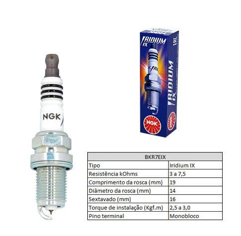 VELA IGNICAO IRIDIUM